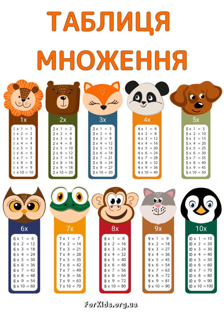 Таблиці множення