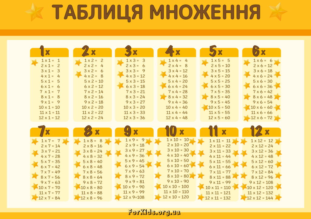 Таблиці множення