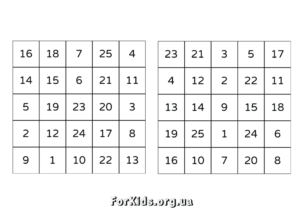 Таблиці Шульте 5 на 5