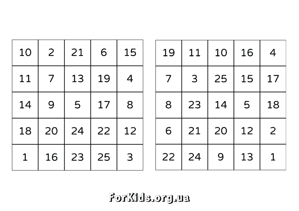 Таблиці Шульте 5 на 5