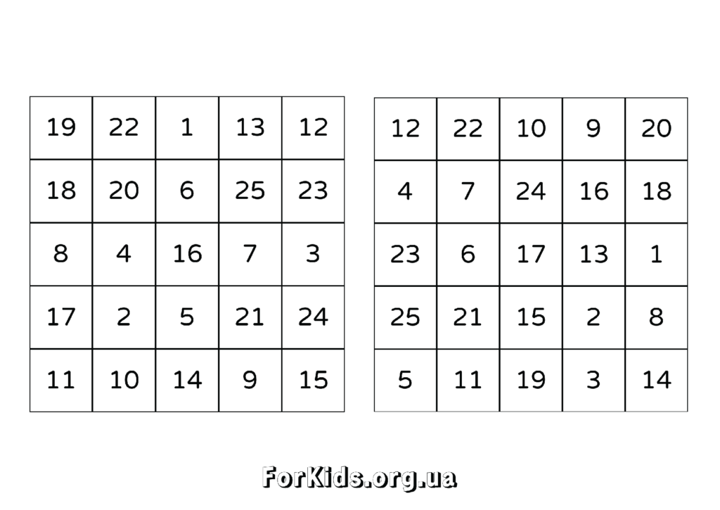 Таблиці Шульте 5 на 5