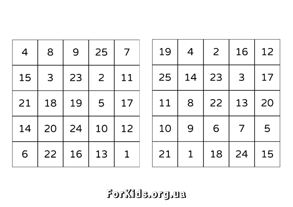 Таблиці Шульте 5 на 5