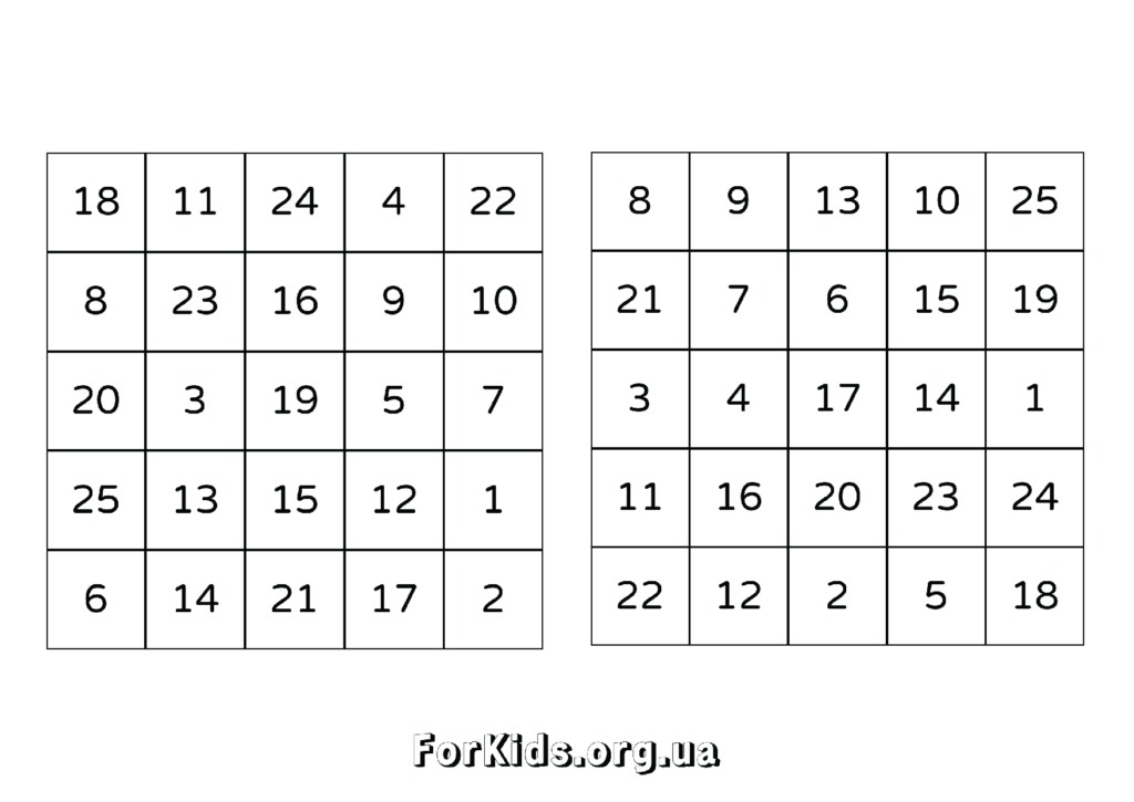 Таблиці Шульте 5 на 5
