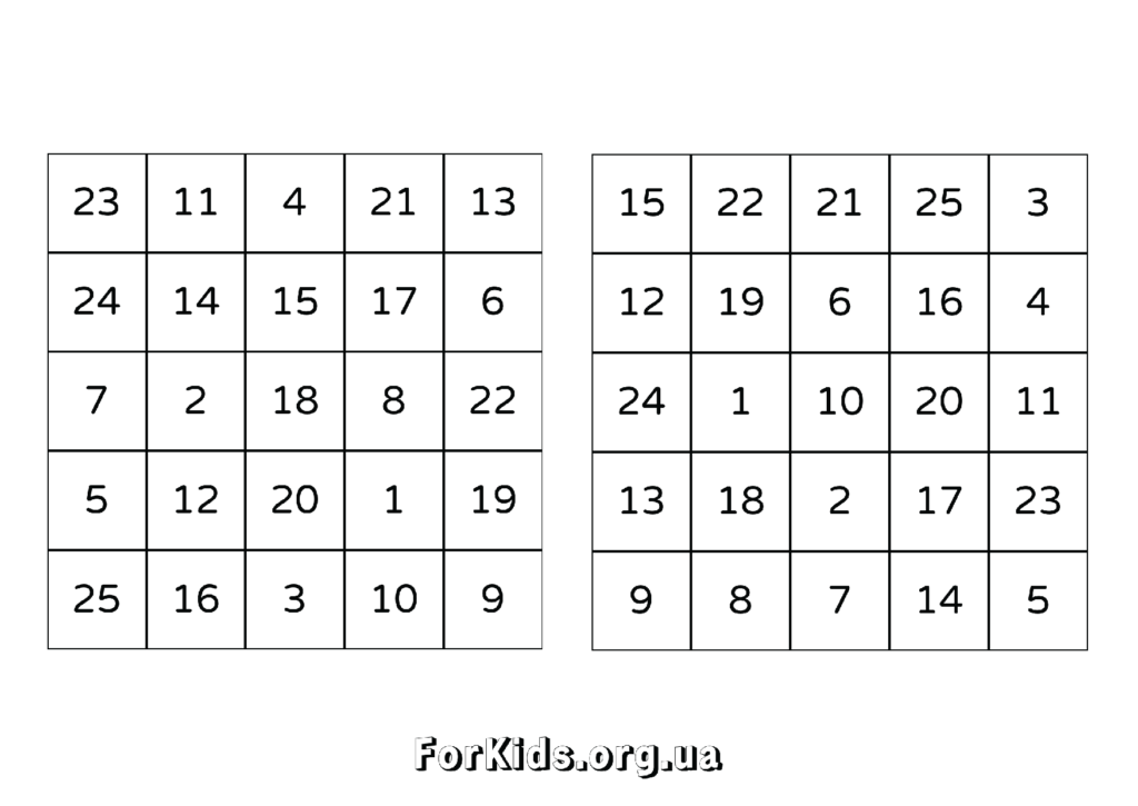 Таблиці Шульте 5 на 5