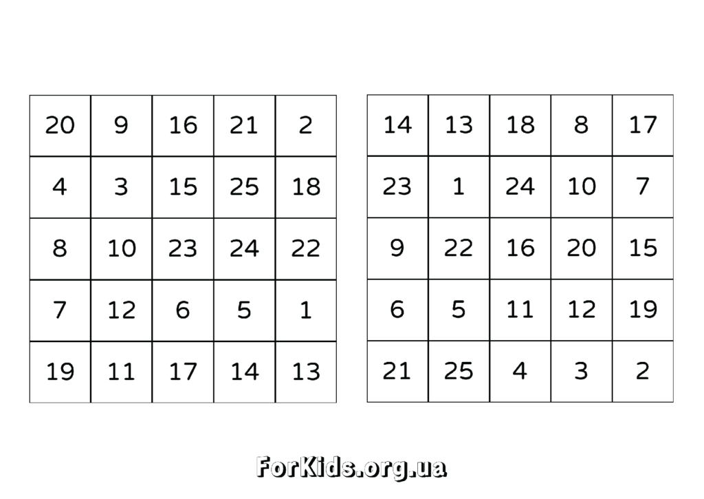 Таблиці Шульте 5 на 5