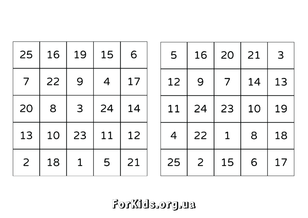 Таблиці Шульте 5 на 5