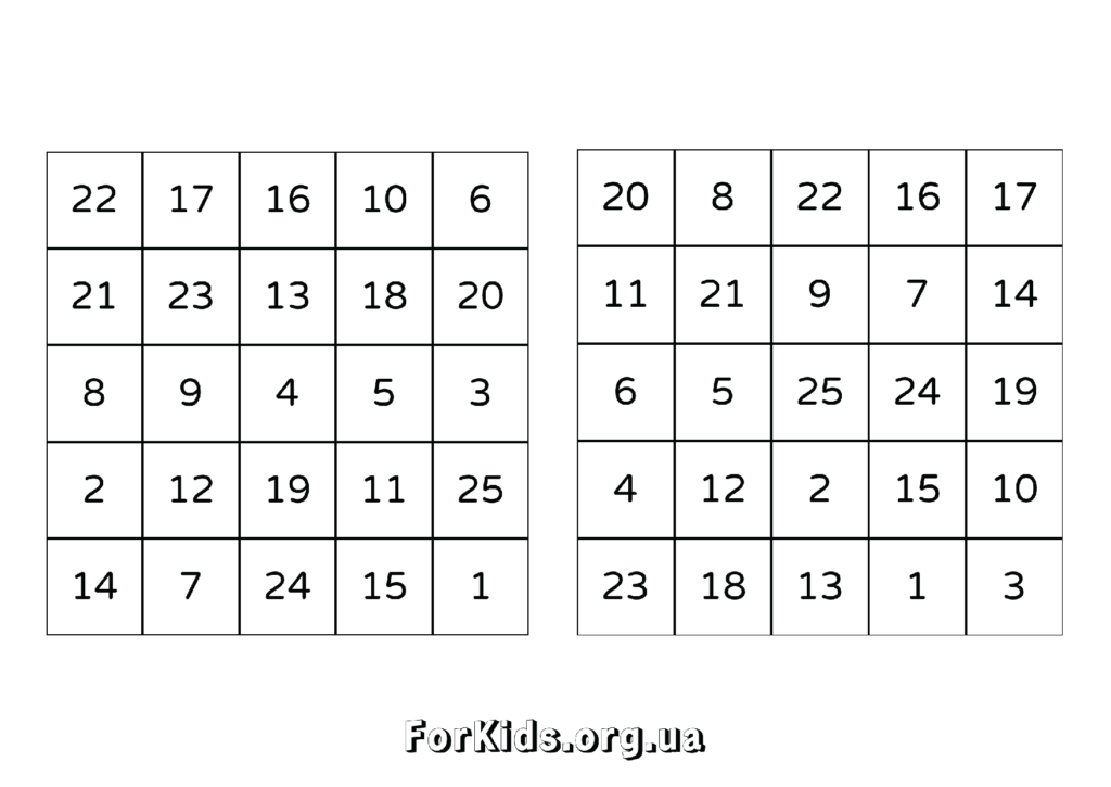 Таблиці Шульте 5 на 5