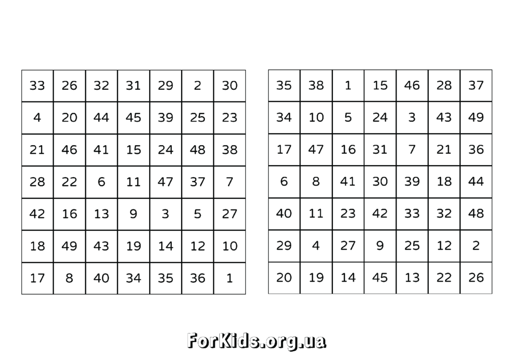 Таблиці Шульте 7 на 7