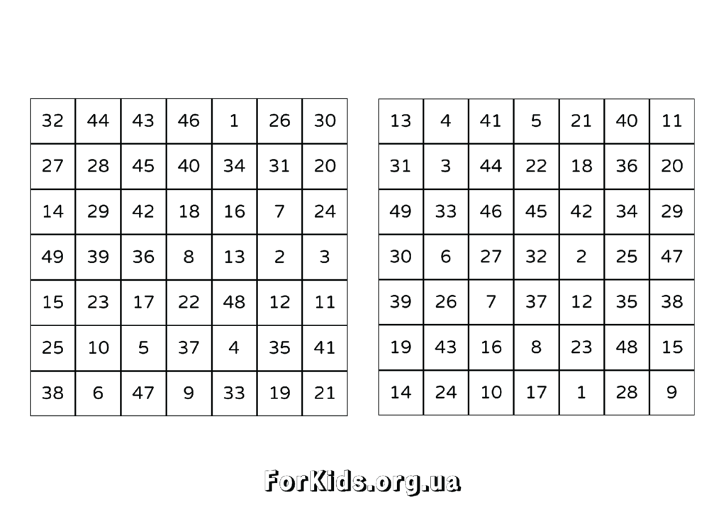 Таблиці Шульте 7 на 7