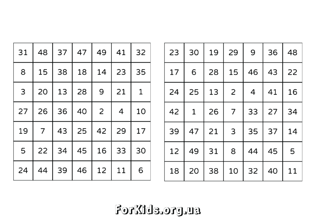 Таблиці Шульте 7 на 7