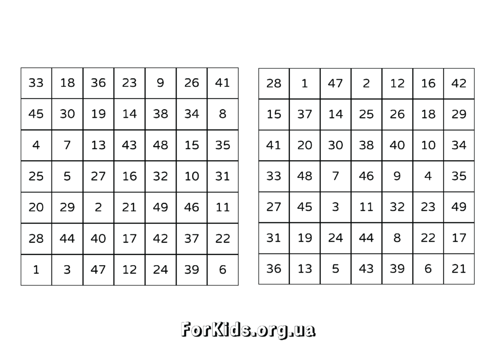 Таблиці Шульте 7 на 7