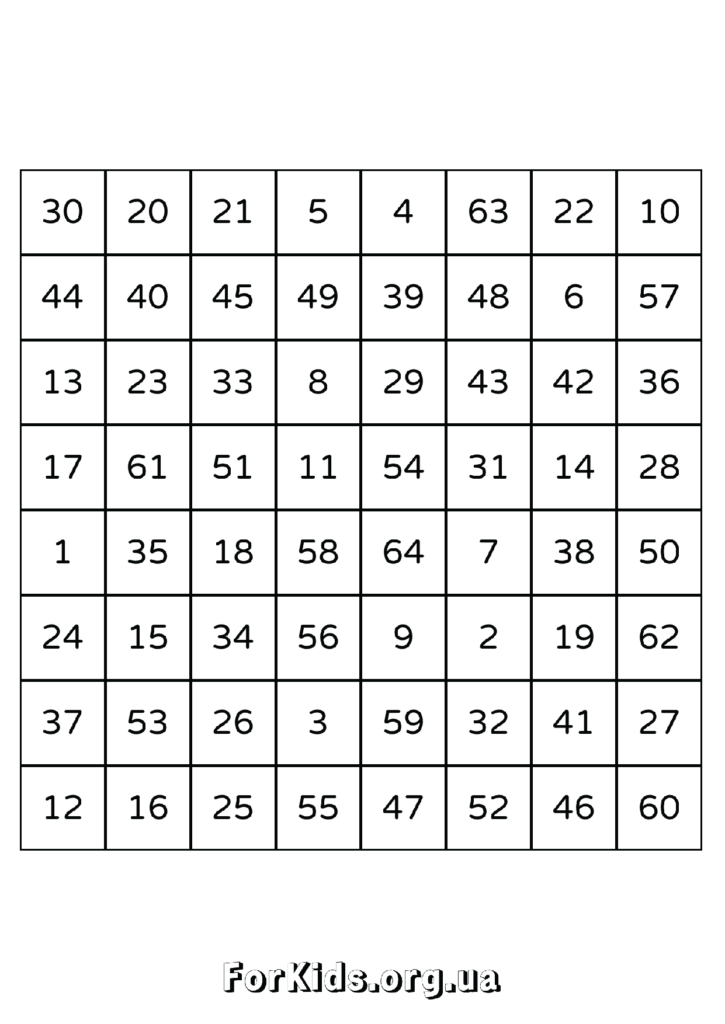 Таблиці Шульте 8 на 8