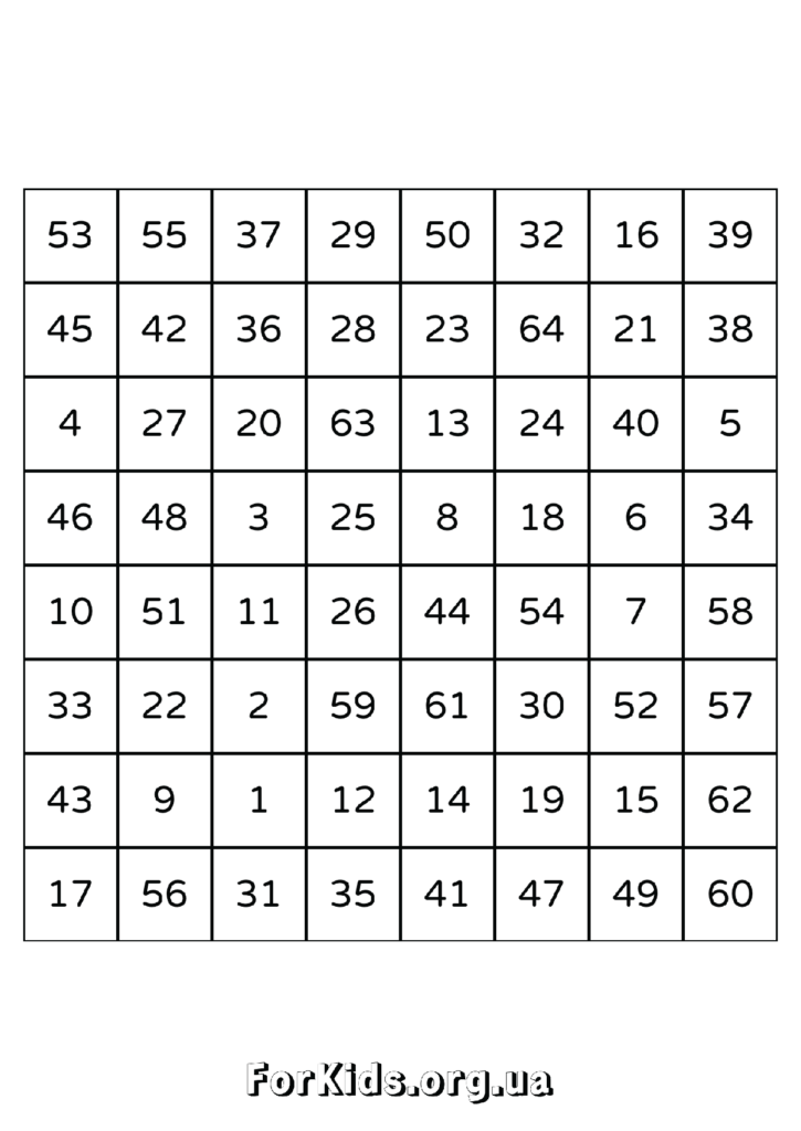 Таблиці Шульте 8 на 8