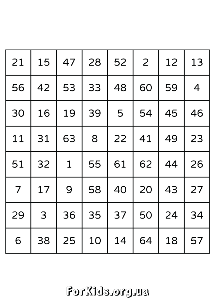 Таблиці Шульте 8 на 8