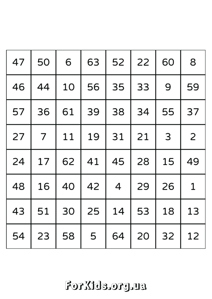 Таблиці Шульте 8 на 8