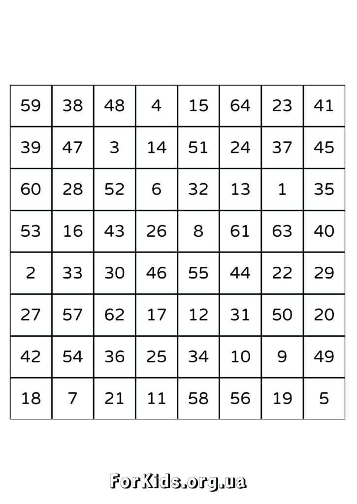 Таблиці Шульте 8 на 8
