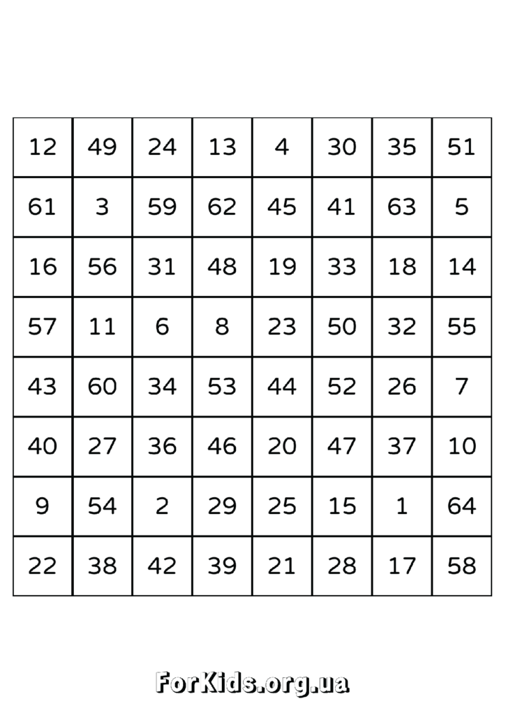 Таблиці Шульте 8 на 8
