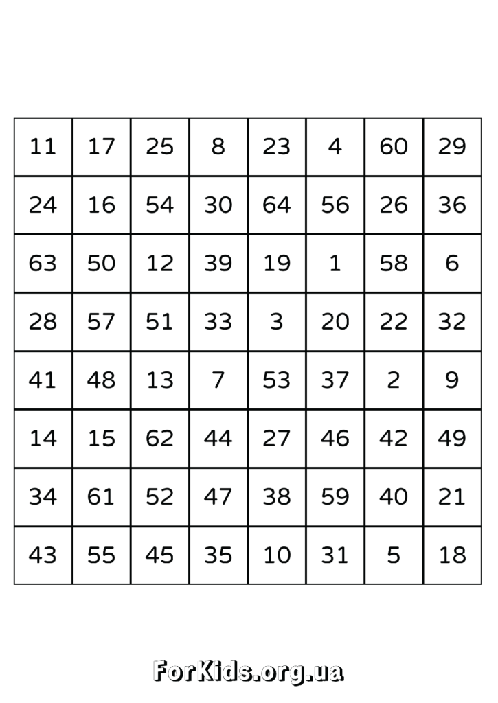 Таблиці Шульте 8 на 8