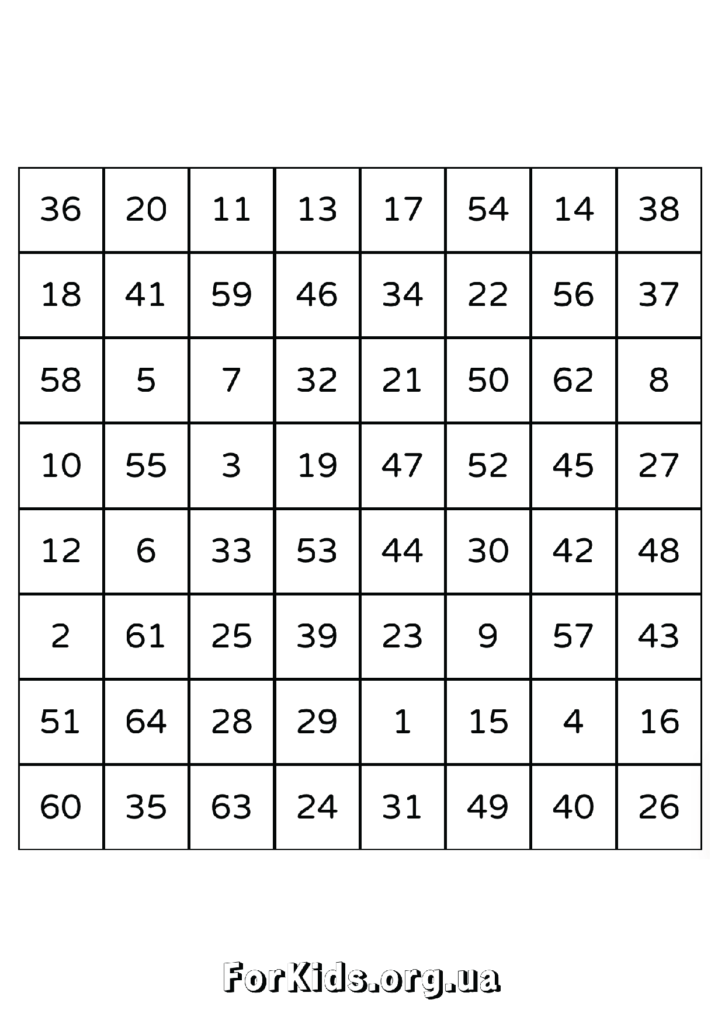 Таблиці Шульте 8 на 8