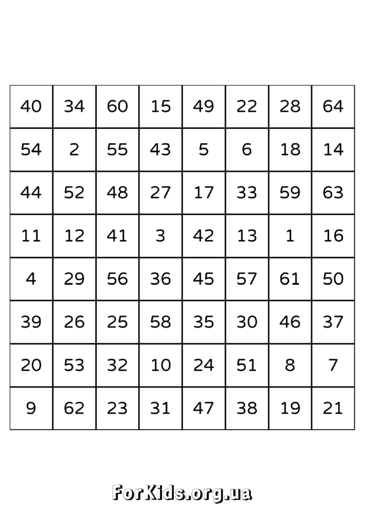 Таблиці Шульте 8 на 8