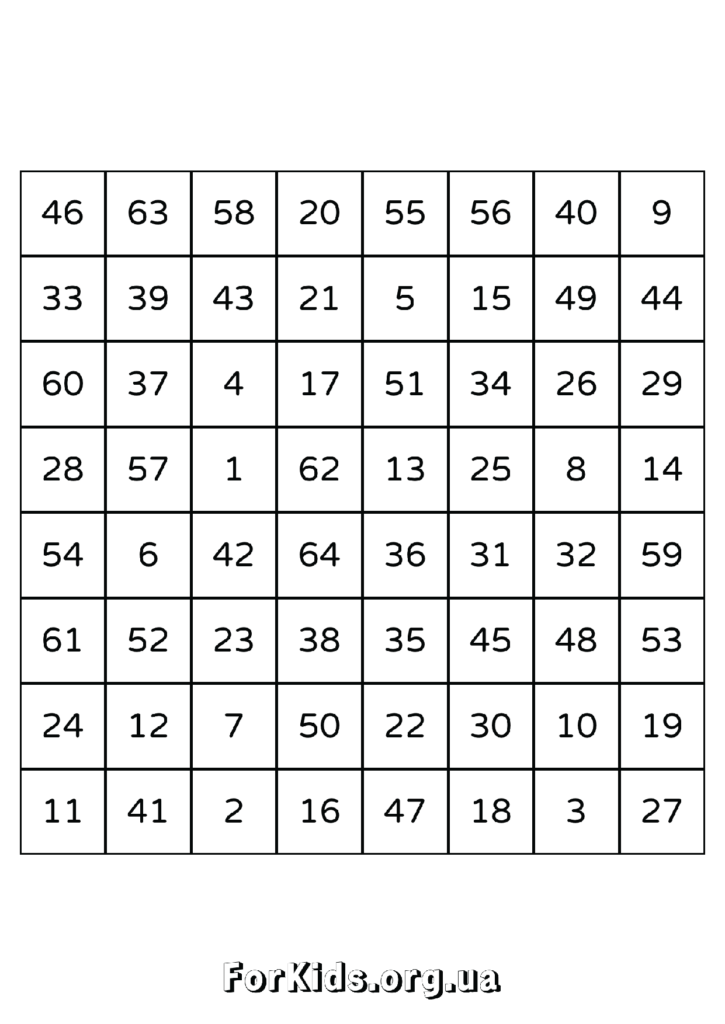Таблиці Шульте 8 на 8