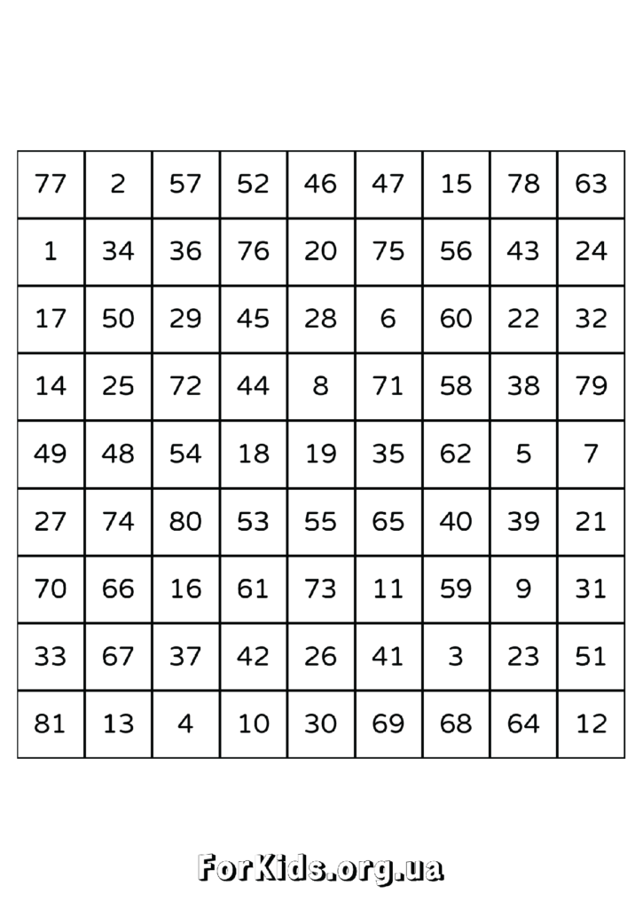 Таблиці Шульте 9 на 9