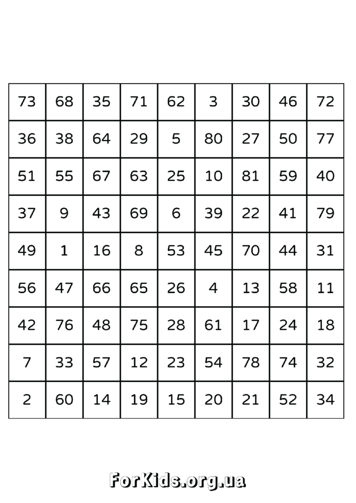 Таблиці Шульте 9 на 9