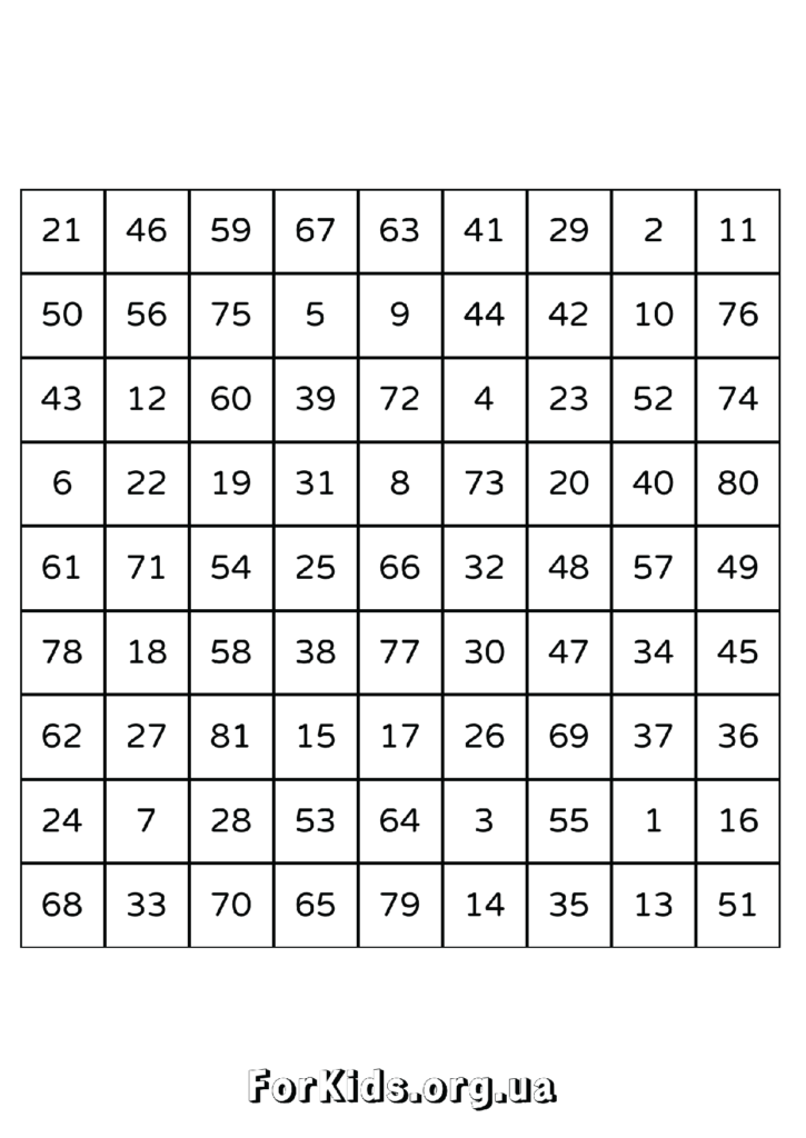 Таблиці Шульте 9 на 9