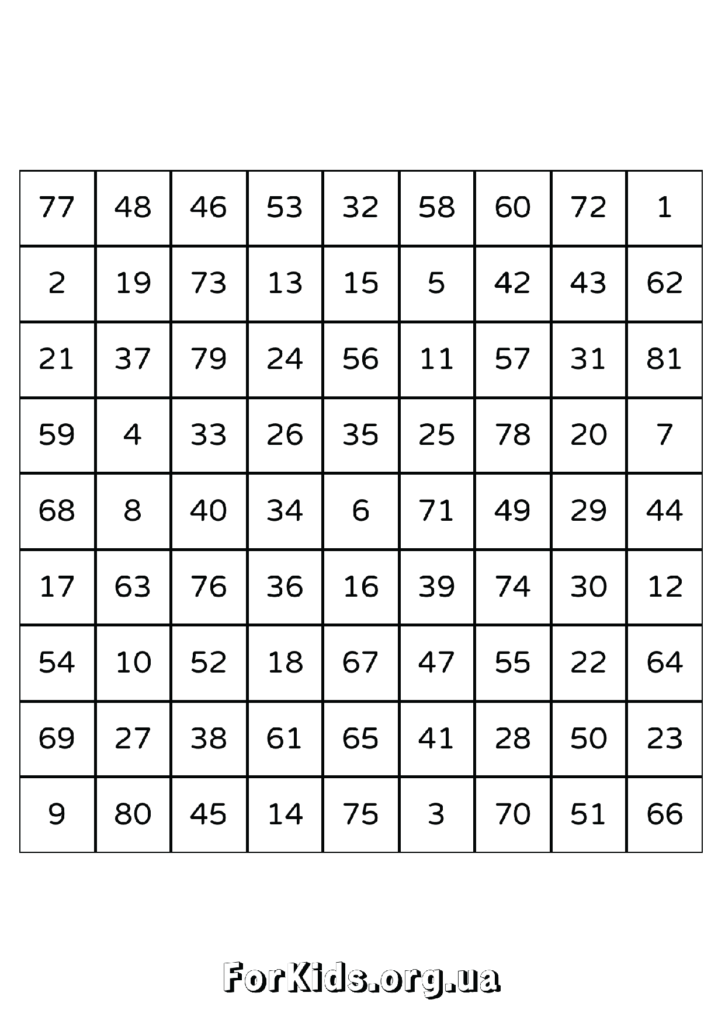 Таблиці Шульте 9 на 9