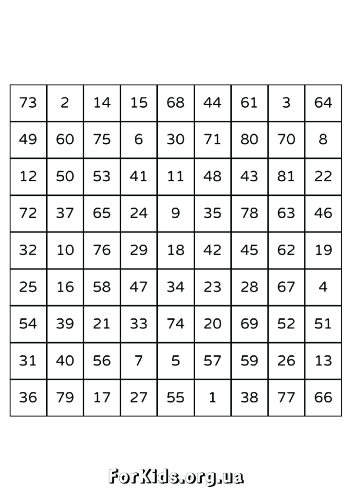 Таблиці Шульте 9 на 9