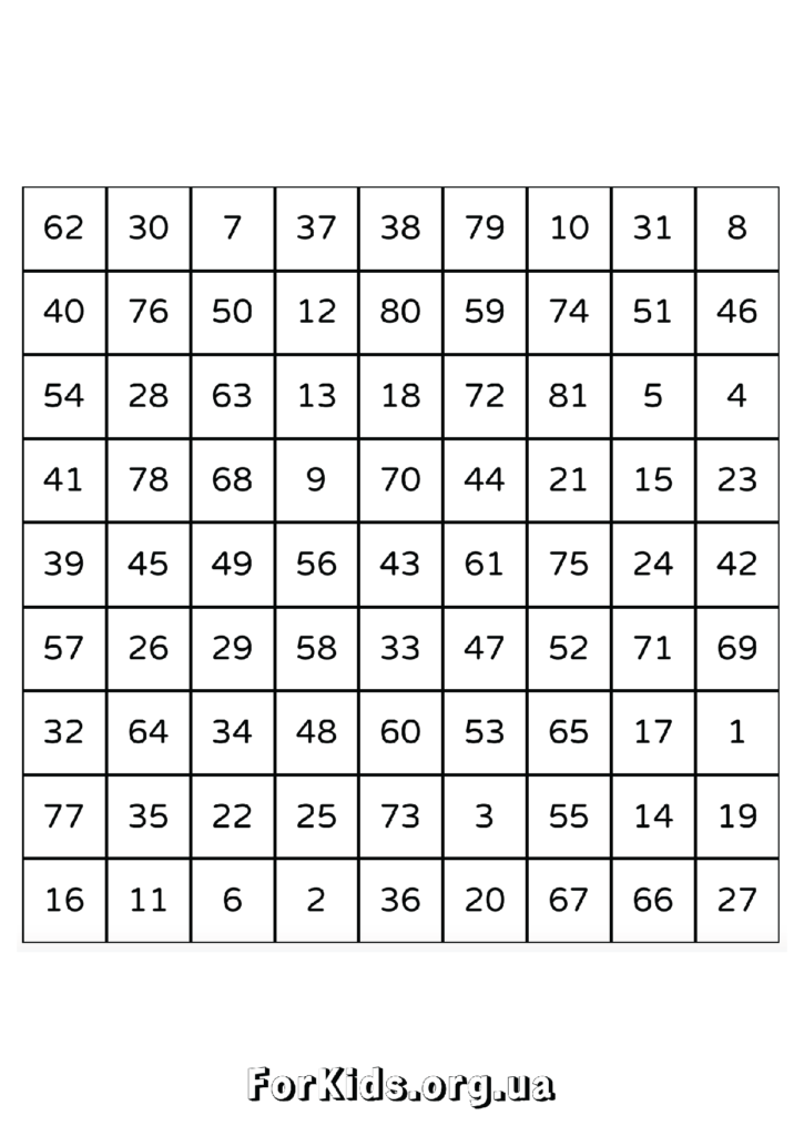 Таблиці Шульте 9 на 9