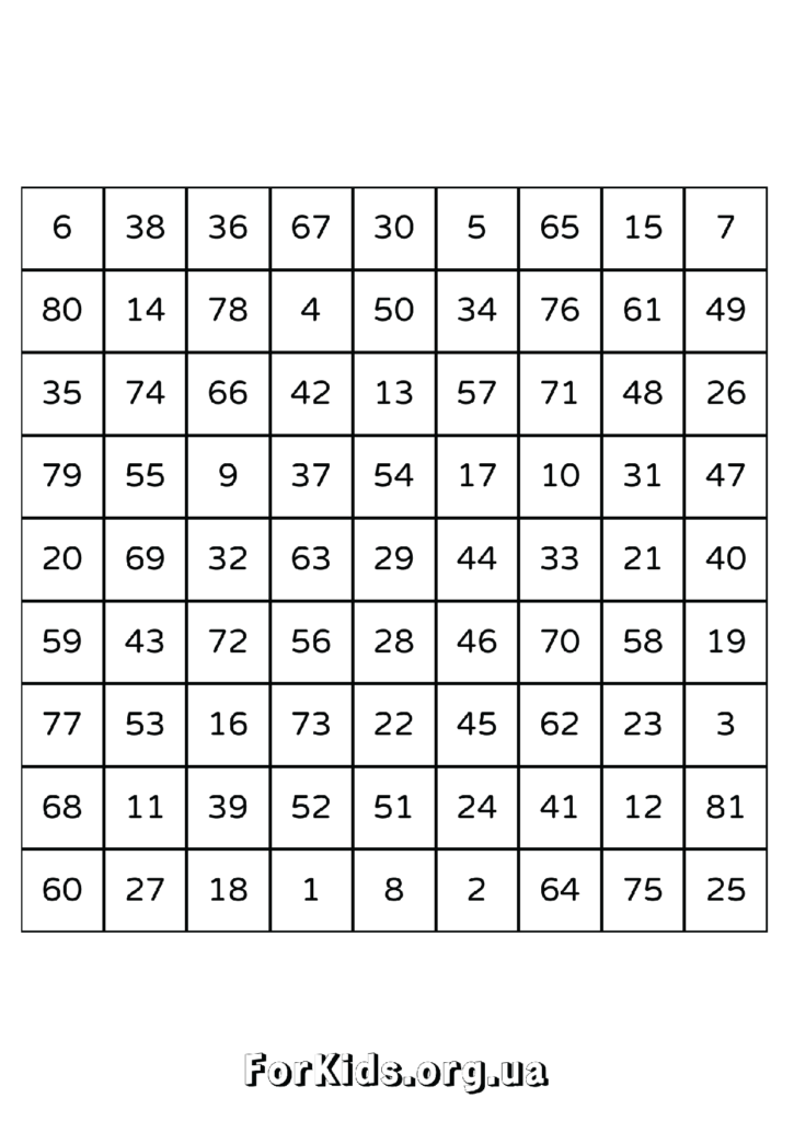 Таблиці Шульте 9 на 9