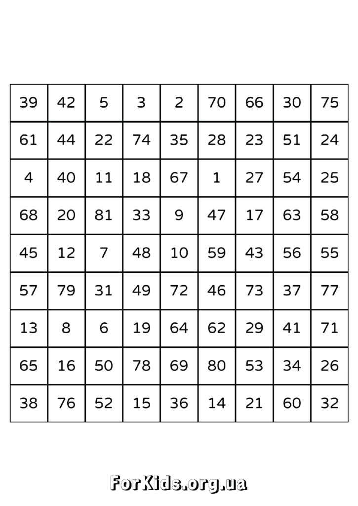 Таблиці Шульте 9 на 9