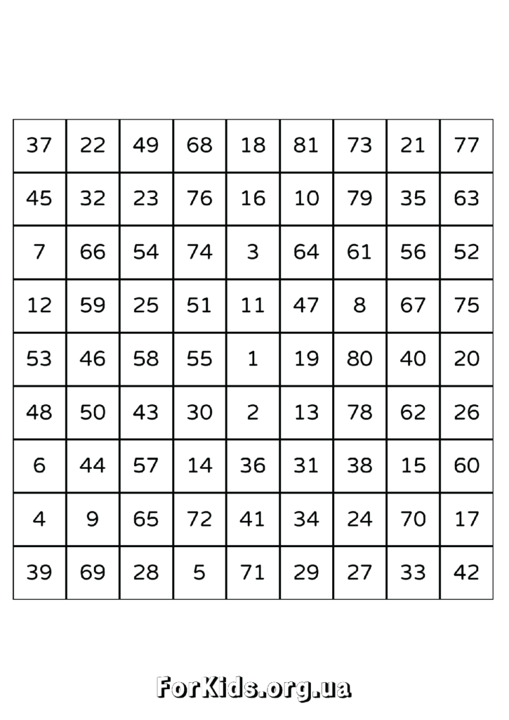 Таблиці Шульте 9 на 9