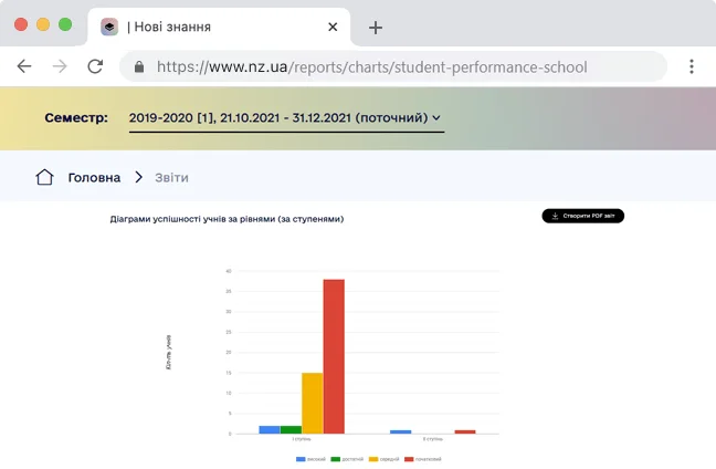 Нові знання. Звіти